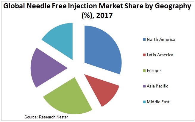 needle free injection