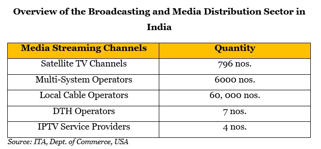 Overview of the Broadcasting 