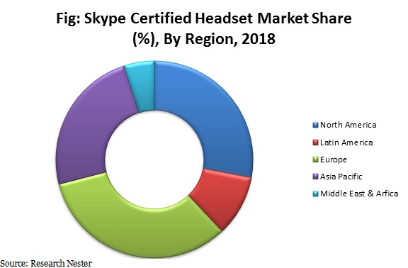 skype certified headset market