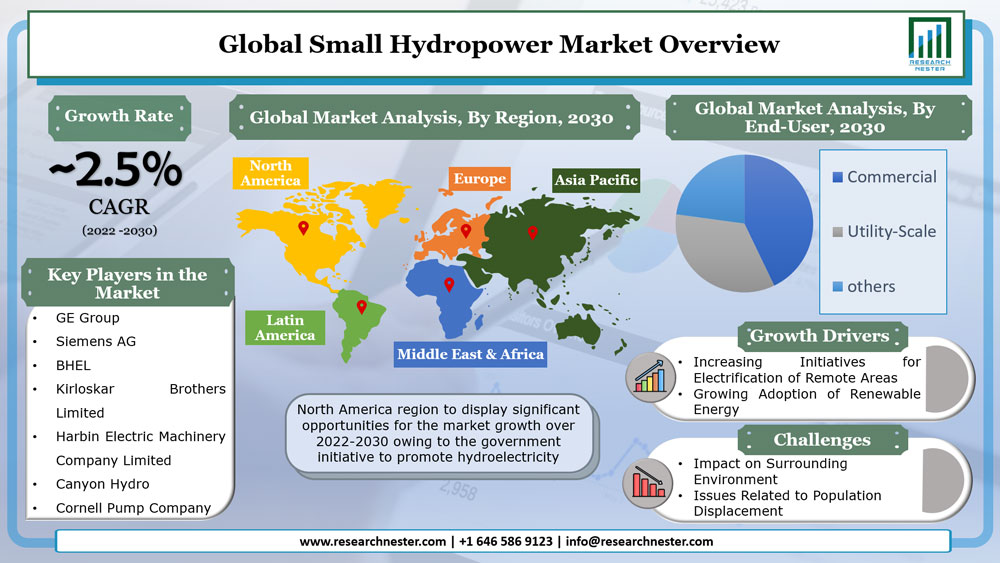 Small Hydropower